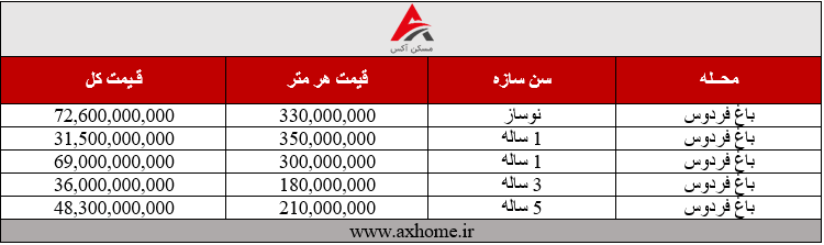 قیمت آپارتمان های باغ فردوس | قیمت بهمن 1402