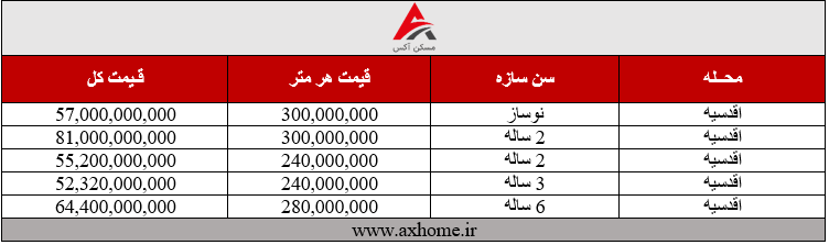 قیمت خرید آپارتمان در اقدسیه | قیمت بروز آپارتمان های اقدسیه