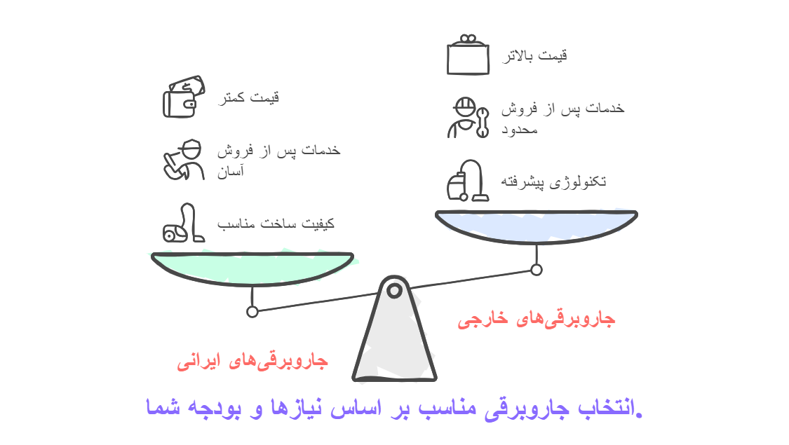 تفاوت جاروبرقی سطلی ایرانی و خارجی